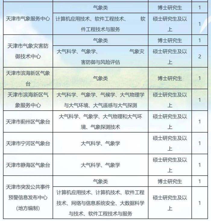 上海商务伴游外围招聘_天津商务伴游招聘_南京商务伴游招聘