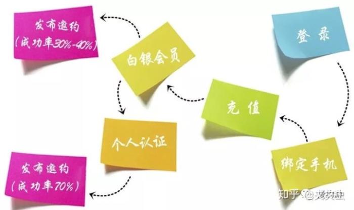 广州去那找外围女-景区伴游陪玩_广州伴游_广州私人伴游陪床招聘