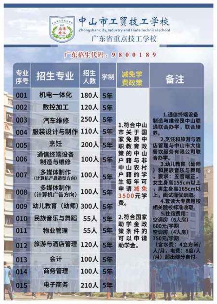 中山三角镇雇用兼职模特(中山三角镇雇用兼职模特师傅)