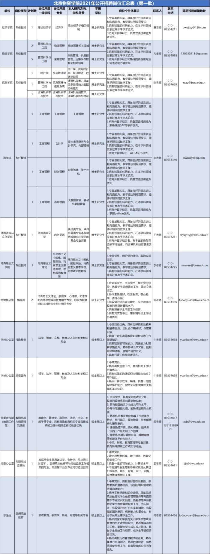 伴游雇用2021(北京伴游雇用年薪500万)