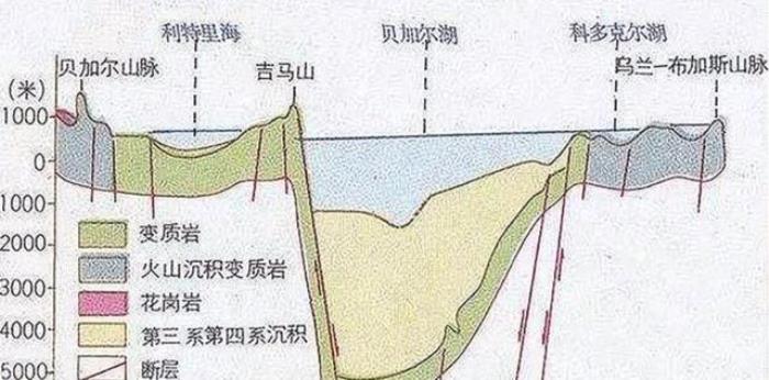 西伯利亚的“明珠”贝加尔湖，为何被称为“来路不明”的湖泊？