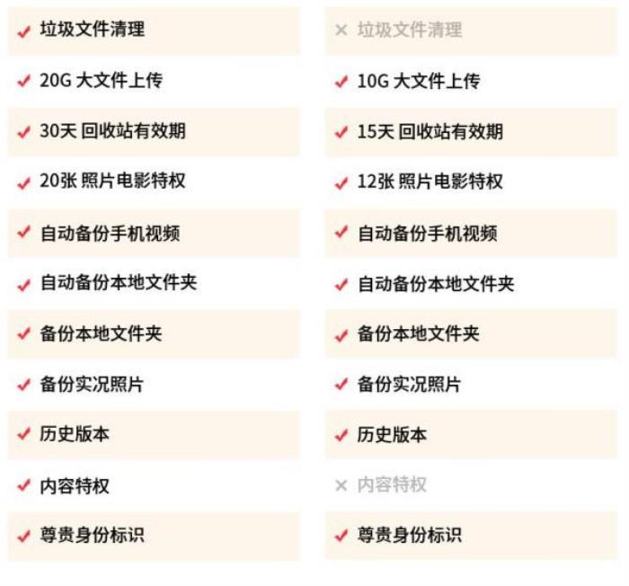 百度网盘超级会员年卡 百度网盘超级会员年卡