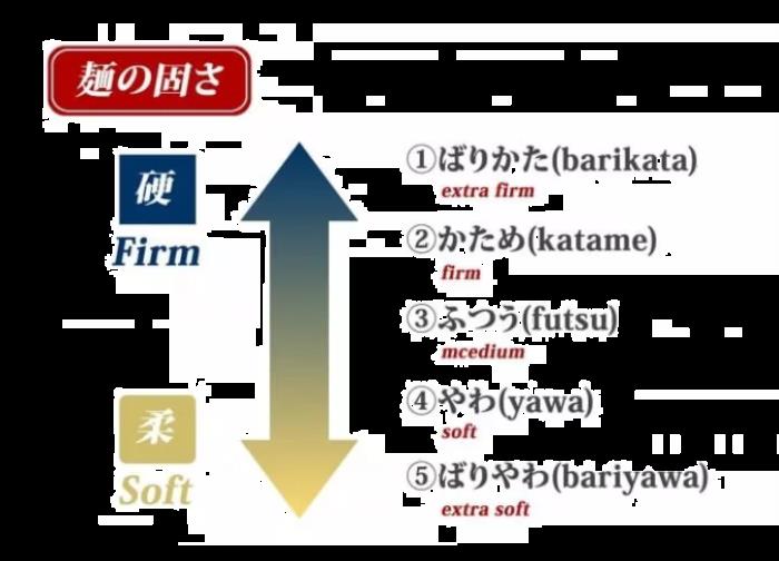 去日本怎么才能吃正宗的日式拉面