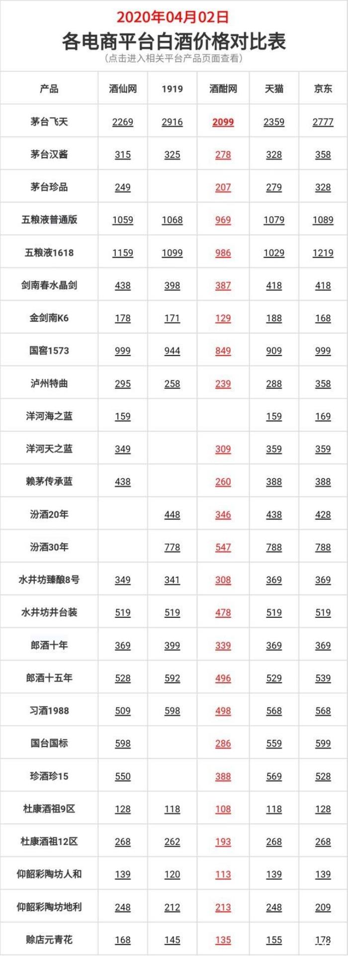 贵州有哪些名酒 附酒价格对比 贵州有哪些名酒 附酒价格对比