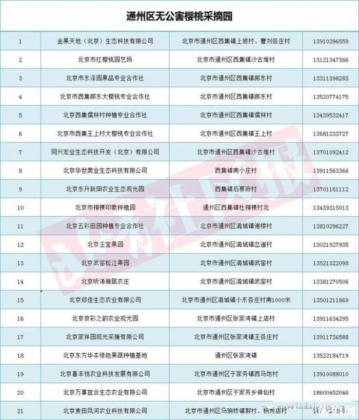 西集镇樱桃园联系方式 地址-预约电话 西集镇樱桃园联系方式 地址-预约电话