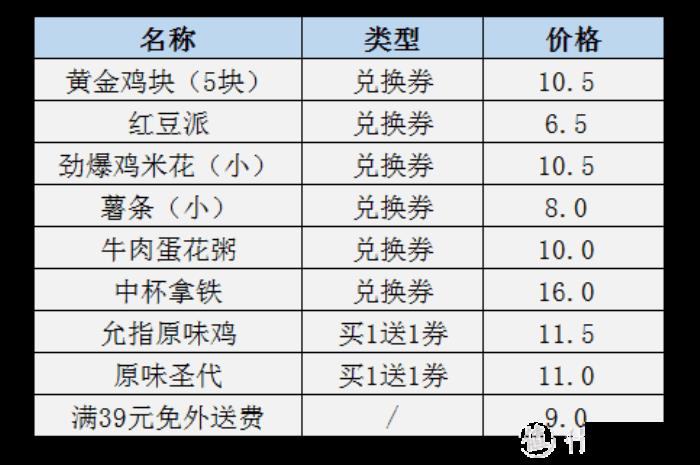 国内肯德基怎么买划算-优惠信息 国内肯德基怎么买划算-优惠信息
