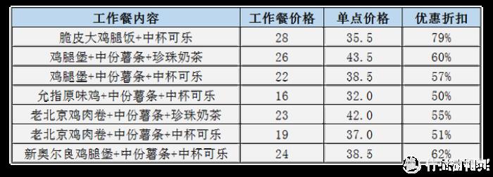国内肯德基怎么买划算-优惠信息 国内肯德基怎么买划算-优惠信息