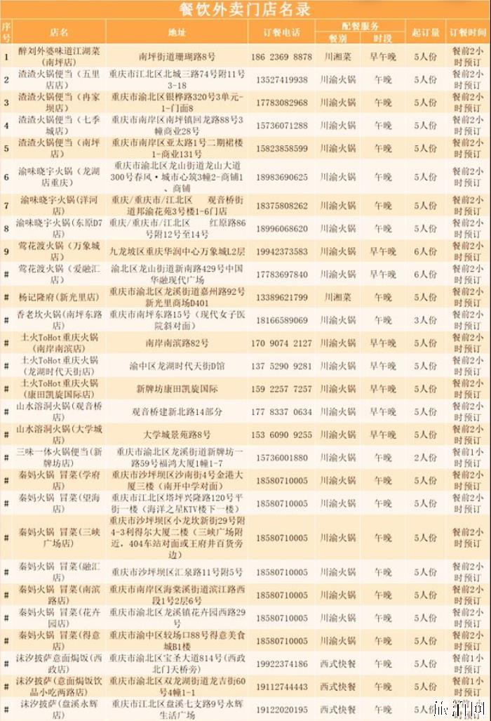 重庆64家零接触餐饮外卖名单 重庆64家零接触餐饮外卖名单