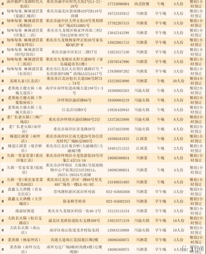 重庆64家零接触餐饮外卖名单 重庆64家零接触餐饮外卖名单