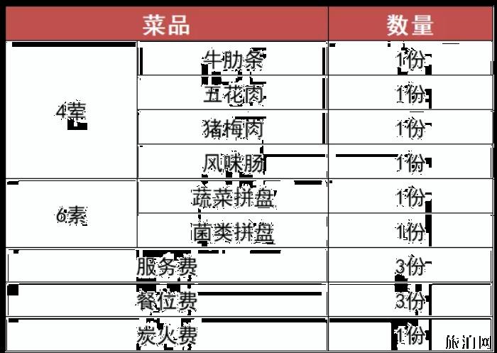 重庆跨年去哪里吃比较好 重庆美食餐厅推荐 重庆跨年去哪里吃比较好 重庆美食餐厅推荐