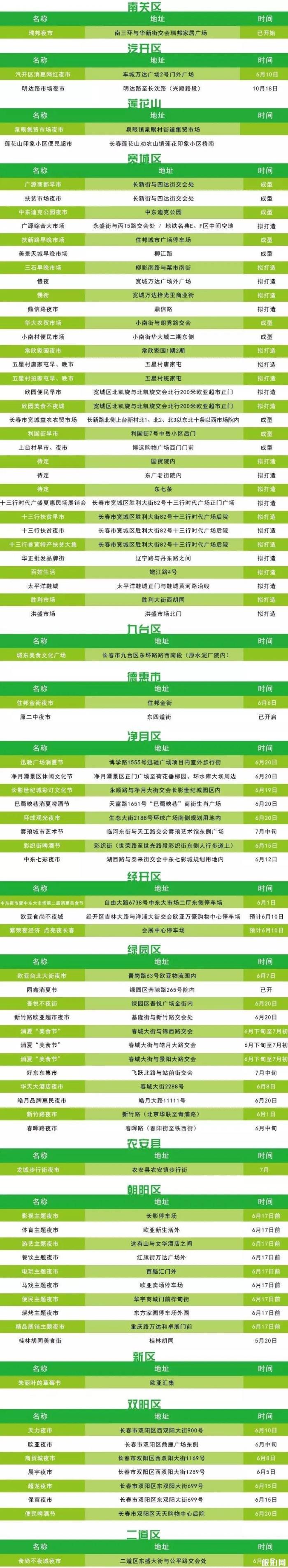 长春夜市都有哪些地方 长春夜市2020年开启时间 长春夜市都有哪些地方 长春夜市2020年开启时间